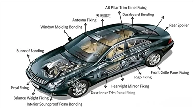 Cén Fáth a Bhraitheann an Tionscal Feithicleach ar Línéirí Eisiúna ar Ardchai...